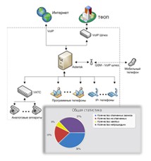 IP-телефония